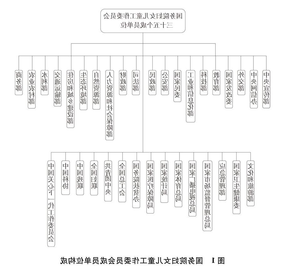 （图表）[新中国70年妇女事业白皮书]图1 国务院妇女儿童工作委员会成员单位构成